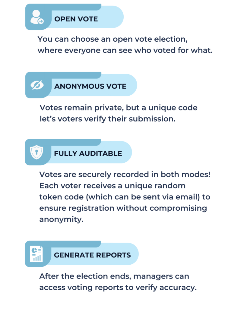 4 Essential HOA Election Rules You Must Follow 2 email edits 2