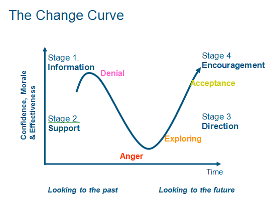 The 12 Best HOA Communication Tools of 2024 3 Change Curve