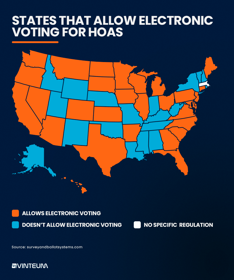 Electronic Voting for Board Elections: Everything You Need to Know to Stay Ahead 2 States That Allow Electronic 1